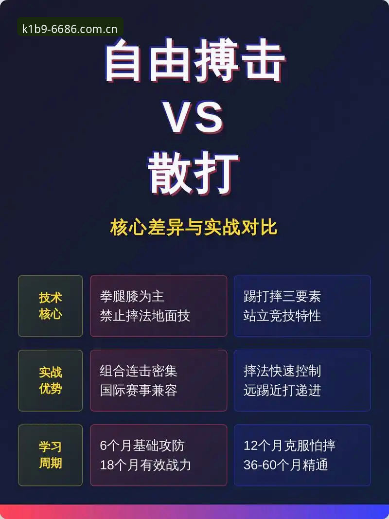 体育用户体验对比：6686体育K1B9版本 vs 传统体育互动平台的差异化评测