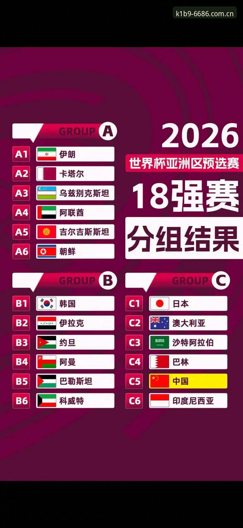 U17世界杯抽签结果揭晓，如何在6686体育平台看懂国足未来走势？